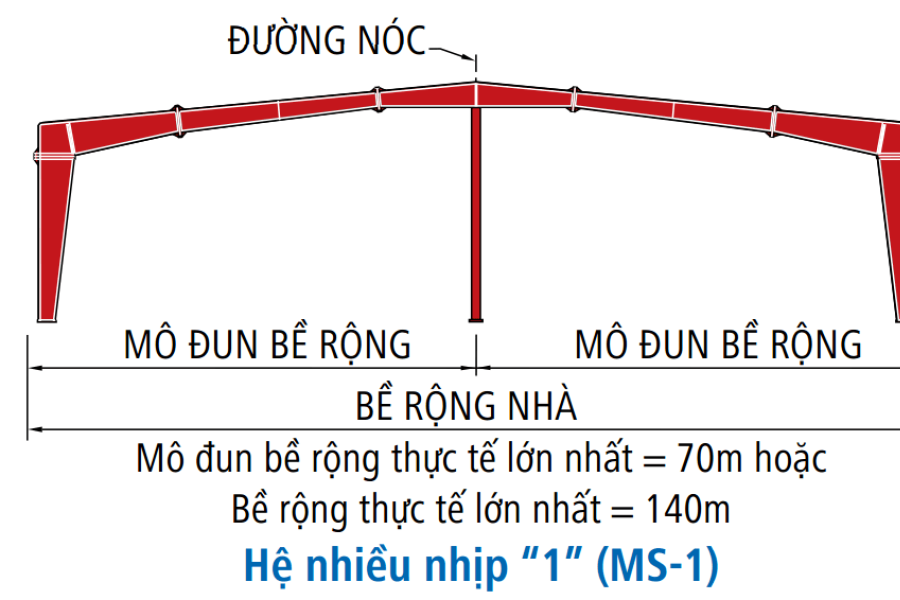 Bảng giá thiết kế thi công nhà khung thép tiền chế 2022 Bảng giá thiết kế thi công nhà khung thép tiền chế 2022