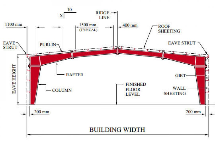 THI CÔNG NHÀ XƯỞNG ĐỒNG NAI
